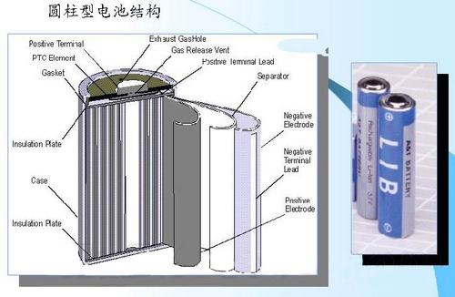 移动电源科普：三大电芯类型分析